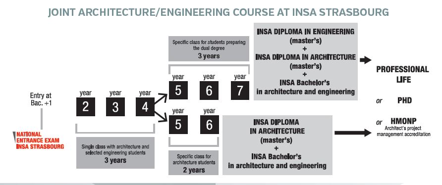 Insa Calendrier Admission 2023 The Insa Architect - Insa Strasbourginsa Strasbourg